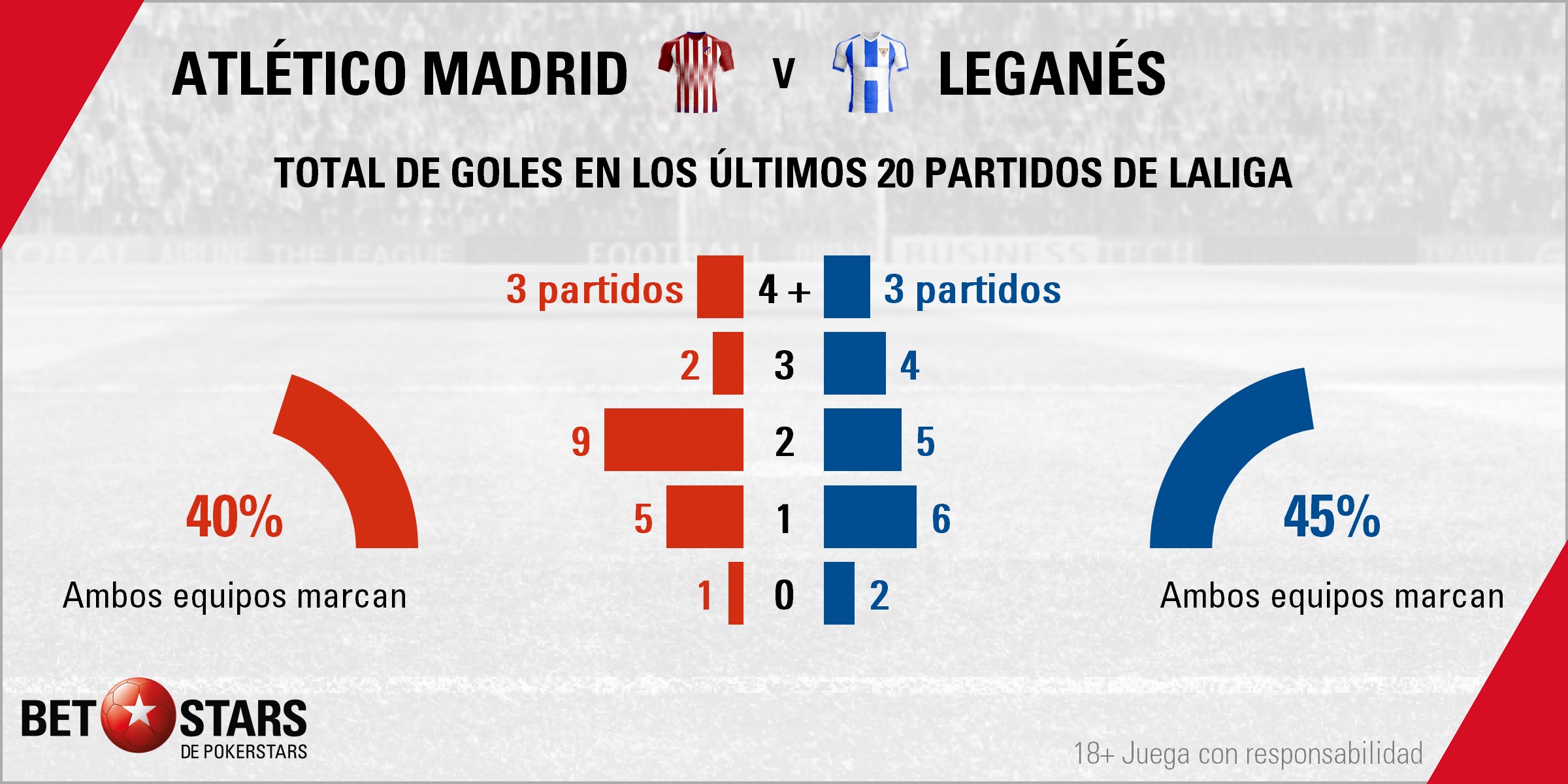 BetStars Atletico Madrid vs Leganés 03 Betstars, Atlético de Madrid vs Leganés, pronósticos deportivos, fútbol, LaLiga Santander, Atlético de Madrid vs Leganés apuestas, El equipo de Simeone pretende demostrar que sigue interesado en LaLiga, LaLiga Santander, últimas noticias deportivas, apuestas deportivas pronosticos expertos, noticias de deportes, partidos de hoy, fútbol hoy, partidos de fútbol hoy, los partidos de hoy, cuotas campeón Liga Santander